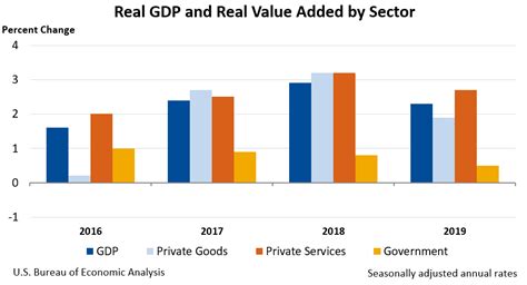 goqir|Gross Output by Industry: Retail Trade (Chain.